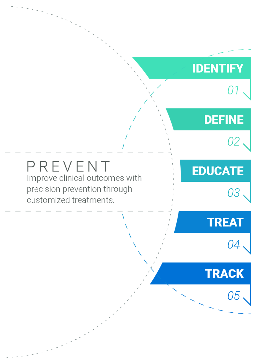 cleerly-cardiac-care-pathway