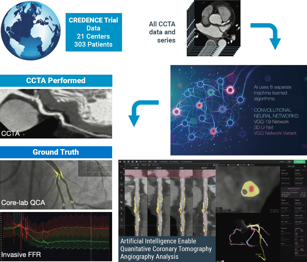 CLARIFY2 - CREDENCE Trial Graphic